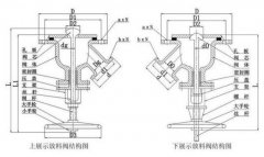可以更换成四氟材料