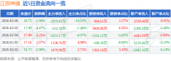 <b>占总成交额10.53%</b>