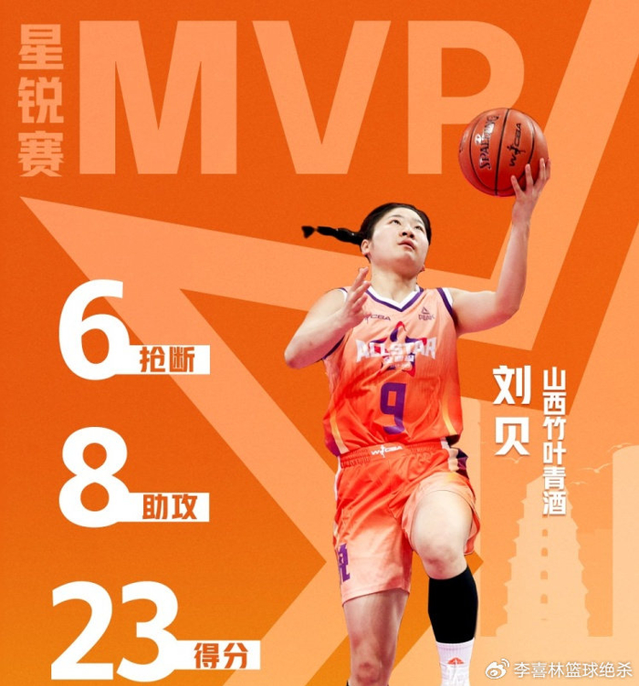 23岁刘贝攻防全能力压张子宇揽星锐赛MVP