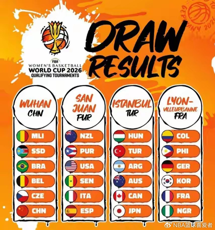 日本女篮惊险晋级世界杯 中国女篮力助巴西出局