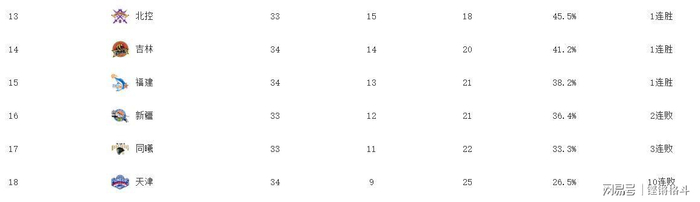 CBA联赛多场对决引爆夜战 战火持续升级