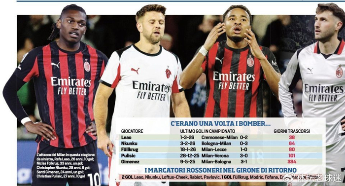 AC米兰锋线集体失灵 五名前锋陷入进球荒